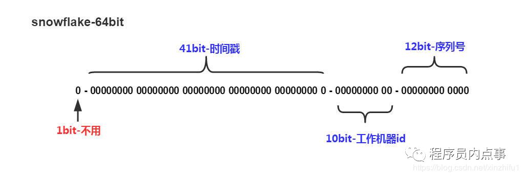 一口气说出 9种 分布式ID生成方式，面试官有点懵了