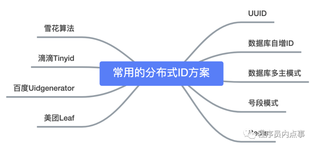 一口气说出 9种 分布式ID生成方式，面试官有点懵了