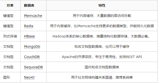 干货：用什么姿势，去写一手好SQL ？