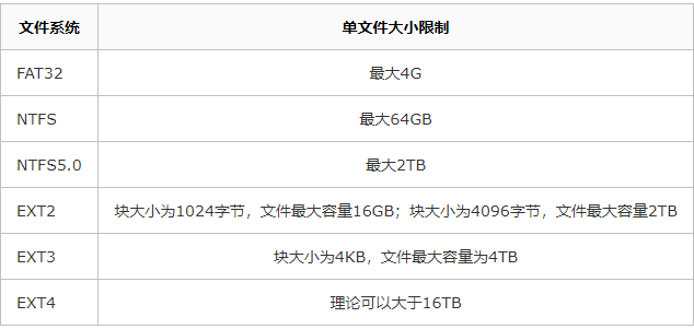 干货：用什么姿势，去写一手好SQL ？