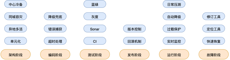 经验：一个秒杀系统设计的整体思考