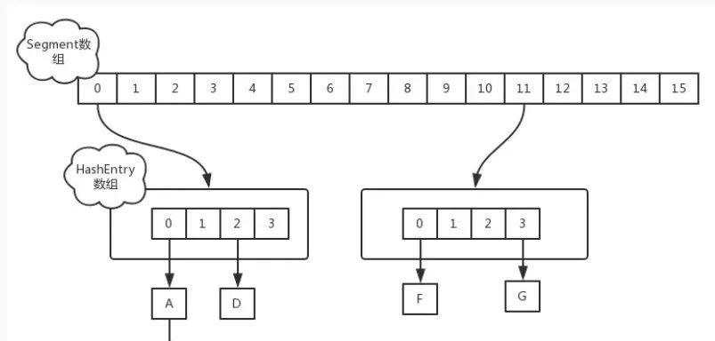 真题：HashMap 夺命二十一问，必看系列！