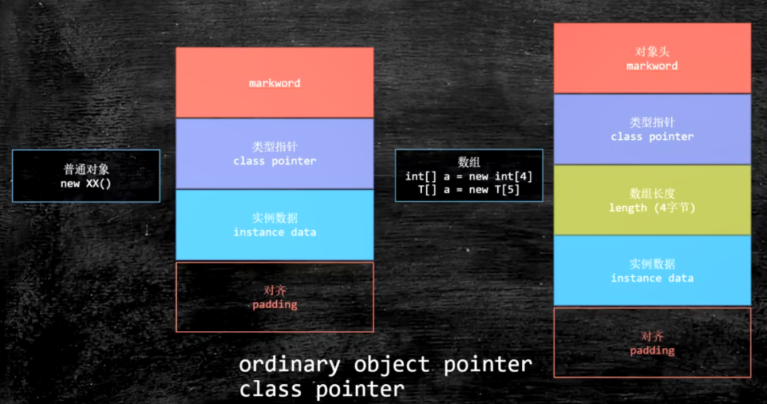 同步会用synchronized？锁升级，懂吗？